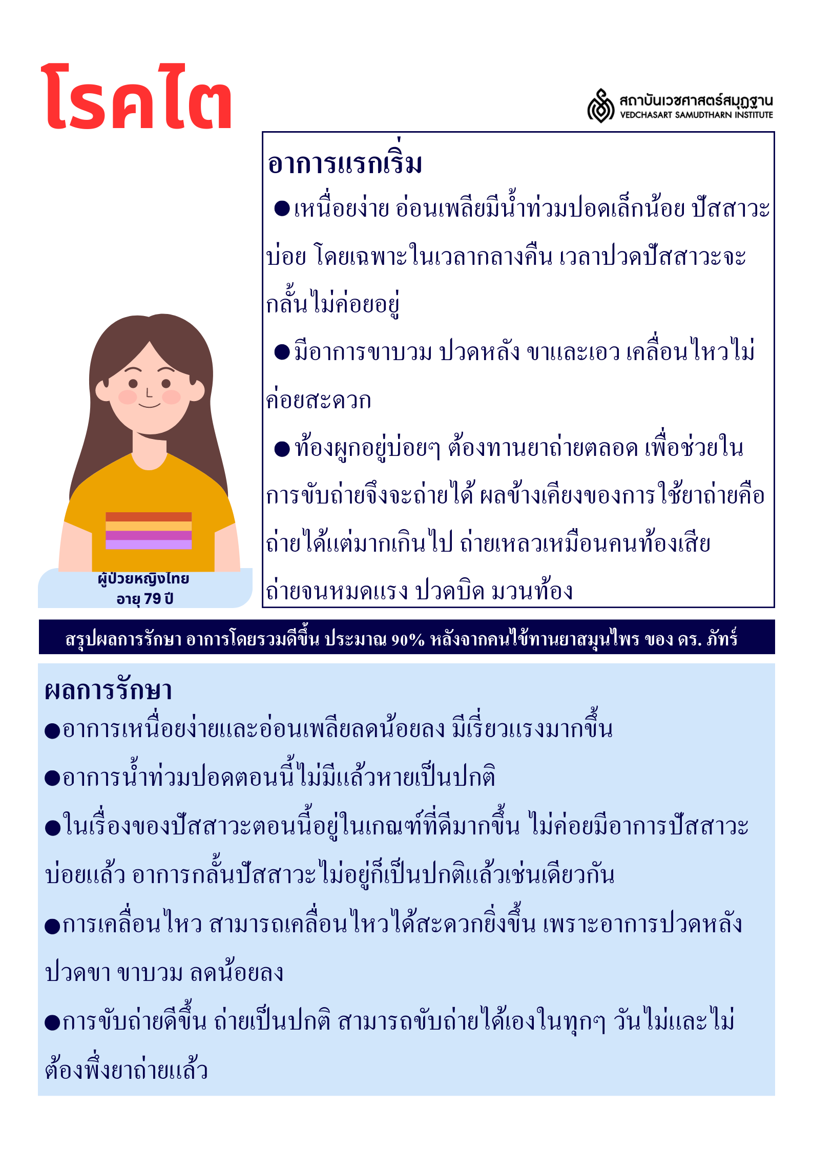 โรคไต