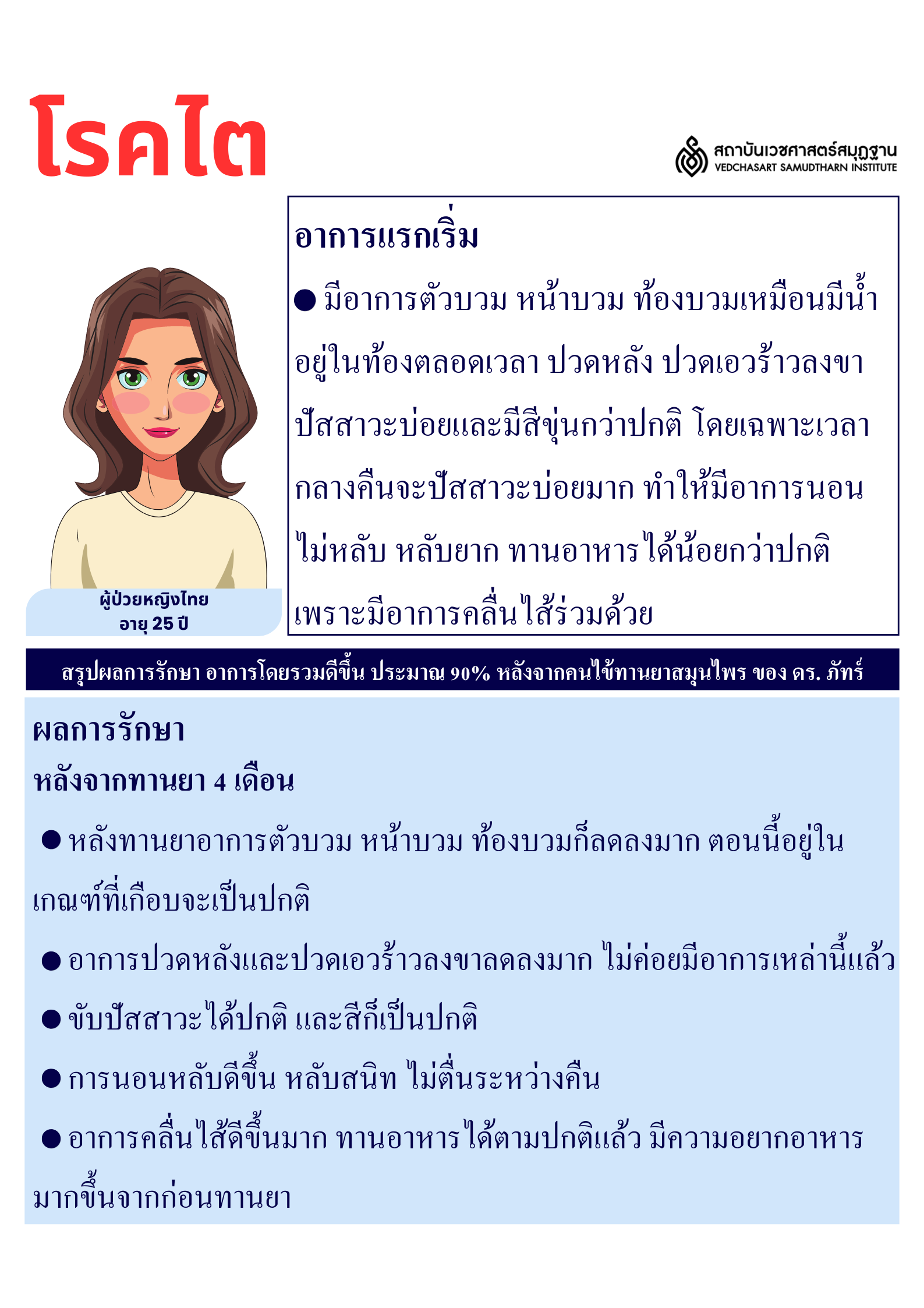 โรคไต